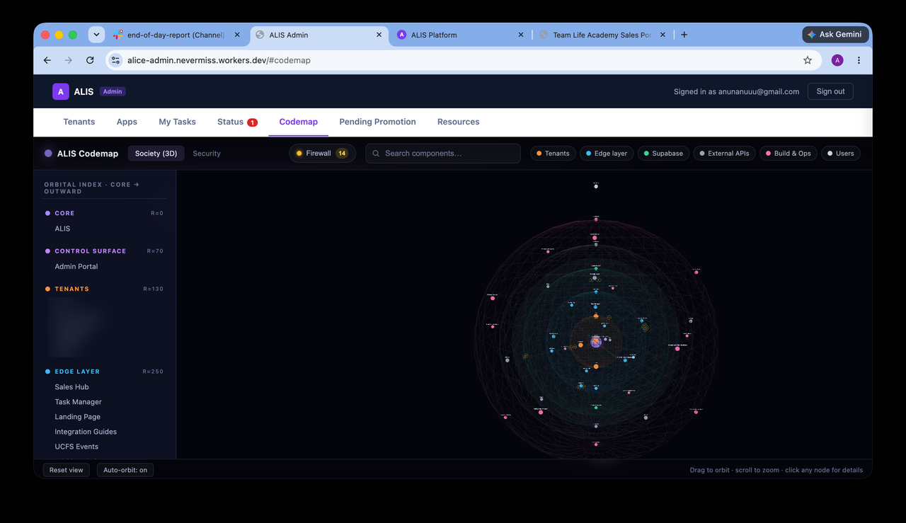 ALIS platform architecture map