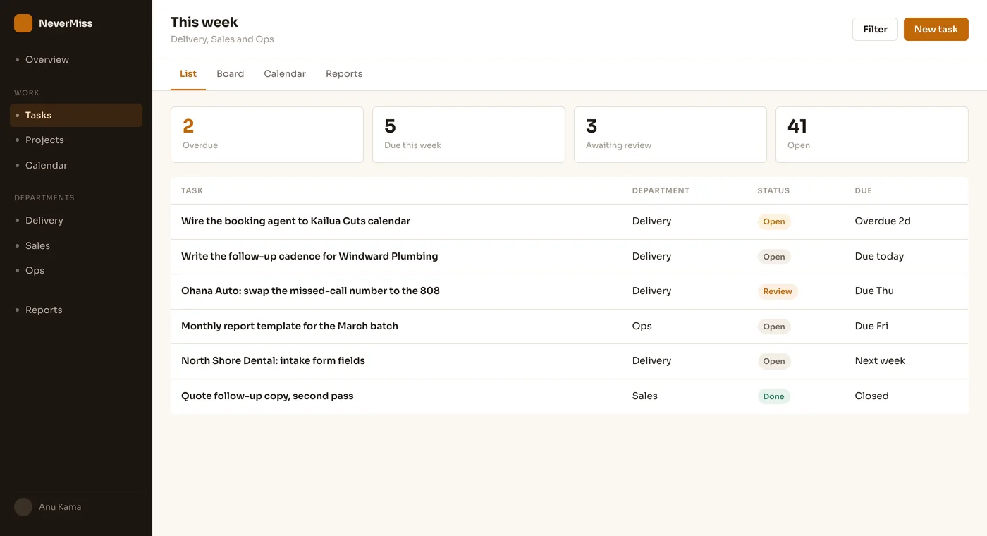 The task manager: departments, projects, tasks and review gates. Dummy data, no client information.
